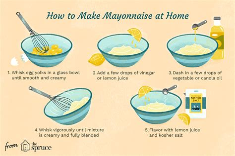 How to Make Mayonnaise .